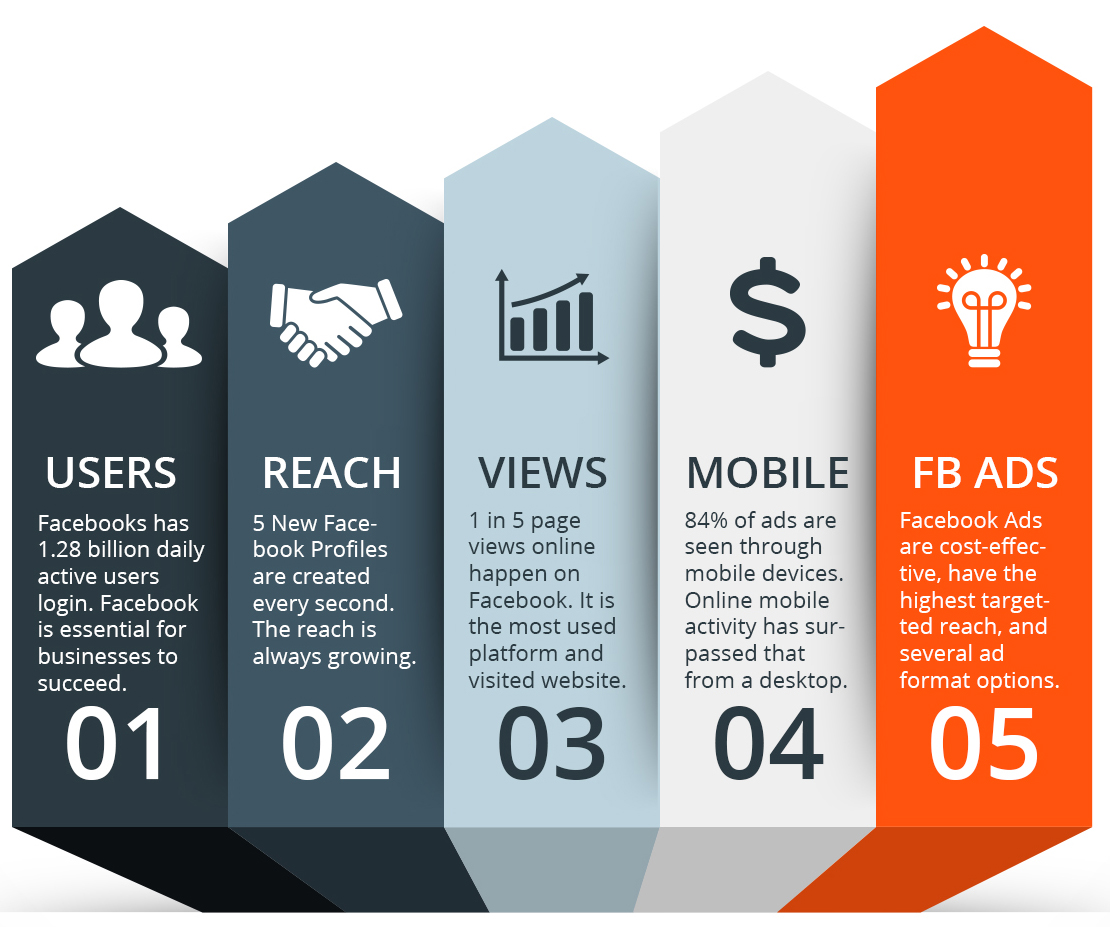 Marketing results from an Online Marketing Agency in Idaho Falls